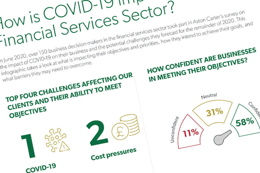 Infographic for  article How has COVID19 impacted the financial services sector?